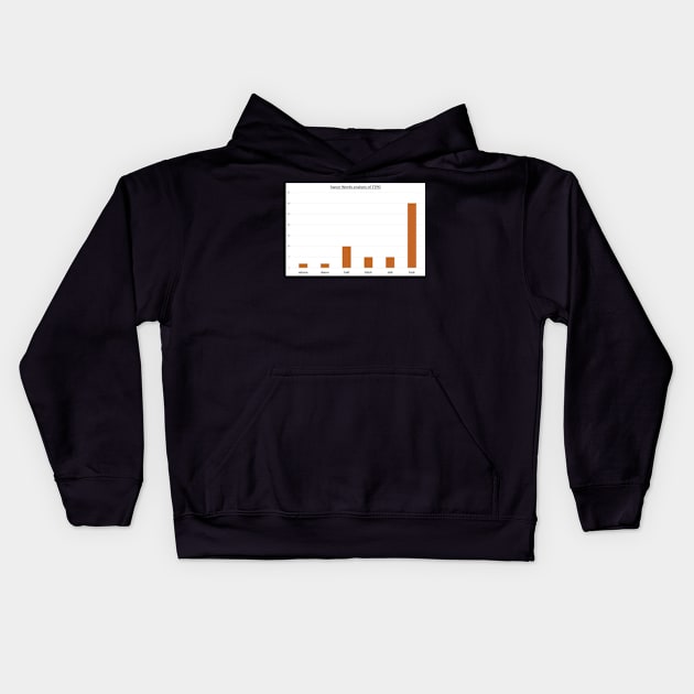 Swear Word Analysis of TTPD Kids Hoodie by Raywolf